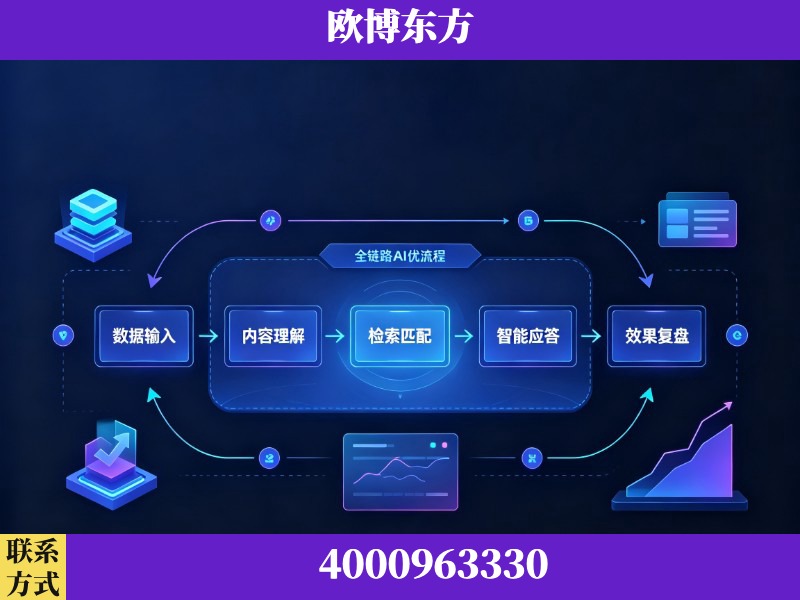 平泉-领先布局：于2024年初开启GEO业务的公司